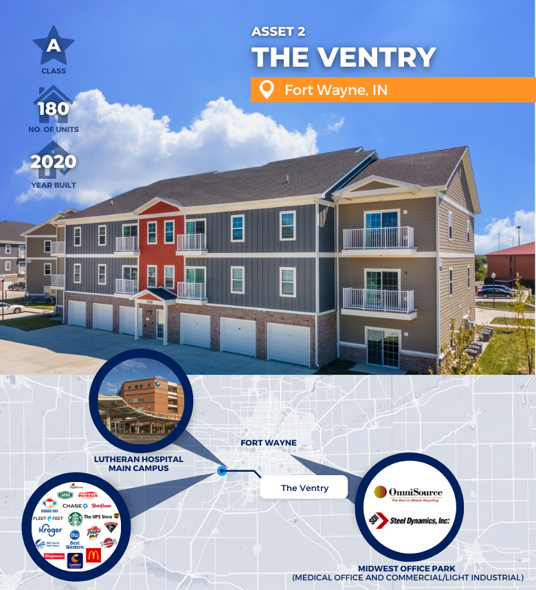A modern three-story apartment building with garages below, labeled The Ventry in Fort Wayne, IN. Infographics highlight 180 units, built in 2020, and show nearby businesses and hospitals on a city map.