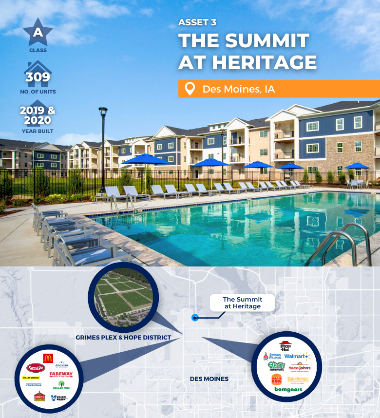 A modern apartment complex with a large outdoor pool, lounge chairs, and umbrellas. Inset map shows The Summit at Heritage in Des Moines, IA, with nearby businesses including Walmart, Hy-Vee, and Grimes Plex.