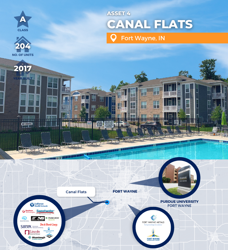 A modern apartment complex with a swimming pool and lounge chairs in front of multi-story buildings; an overlay shows location in Fort Wayne, IN, nearby employers, Purdue University, and local amenities.